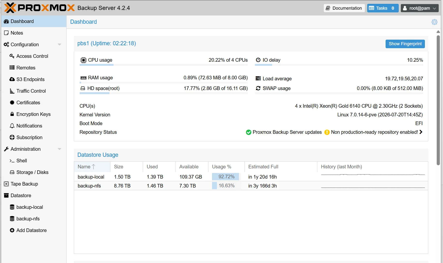 PBS-Dashboard Version 4.2.4: Auslastung von CPU, RAM und Systemplatte sowie eine Übersicht der Datastores backup-local und backup-nfs